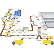 Ligne de fabrication de béton aéré autoclave fabriquée en Chine